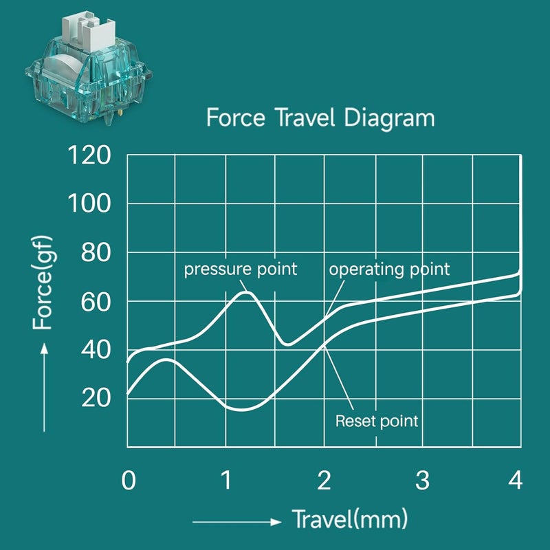 AKKO مفتاح كليك كريمي سماوي مع موزع LED للوحة مفاتيح ميكانيكية مضاءة من الخلف - 5 دبابيس 50gf مشحم مسبقًا مع هيكل MX القياسي للألعاب (45 قطعة) - Image 3